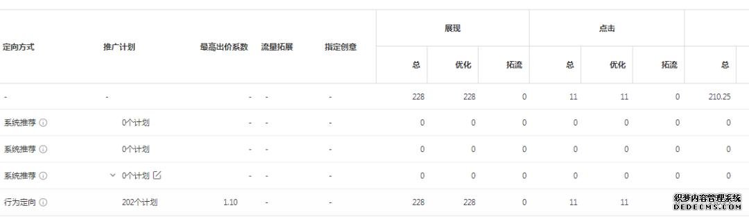 oCPC該按點(diǎn)擊出價(jià)系數(shù)還是目標(biāo)轉(zhuǎn)化成本？